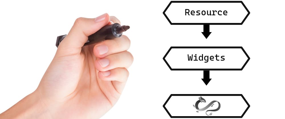 Dojo resource widgets allow you to make widgets data aware and share a single source of data!